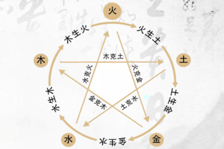五行火命者避开的行业与职业选择探讨