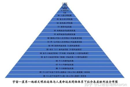 探寻太初原命的奥秘:宇宙的开端与人类的命运交织
