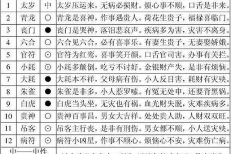 探寻壬午日五行命格的神秘与运势,揭示生命潜能!
