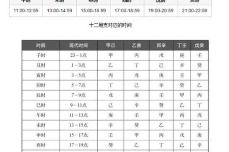 探秘午夜出生的命理:十二点钟的神秘人生
