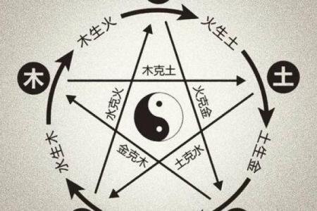 行业与五行命理:探索您职业的命运之道