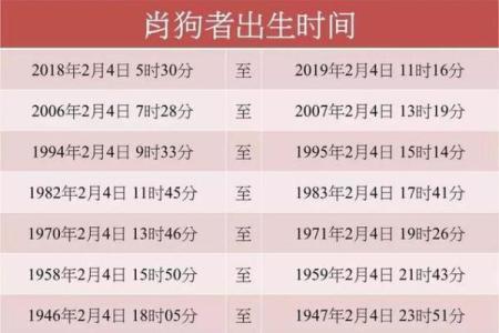 戊戌年属狗人:命运与性格的深度探讨