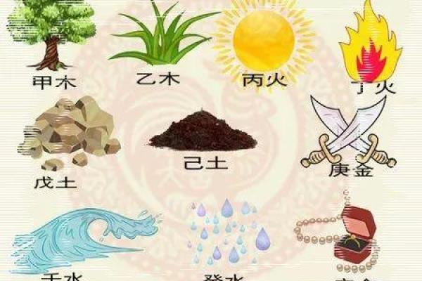 探秘生辰八字：第五柱揭示你的命运密码