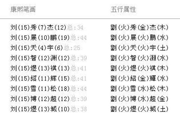 松柏木命男孩的命名与性格分析，助你选择合适的名字！