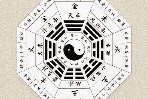 土命与其他命理的相克相冲关系探讨