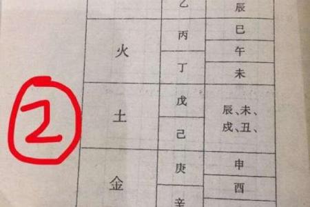 探寻金命、水命与土命的奥秘:命运与五行的奇妙结合