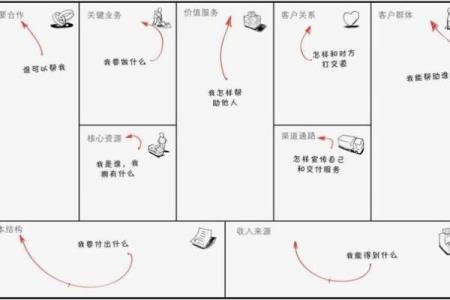 探寻海中金命的奥秘:你的命理与事业成功的最佳契合点