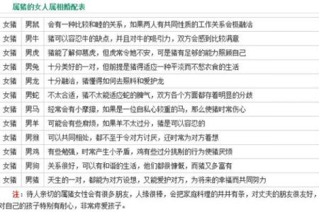 正月出生属猪女的命格解析与人生运势分析