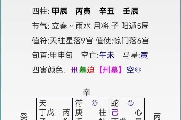 终身命盘与奇门命盘的结合：揭示人生奥秘的智慧之道