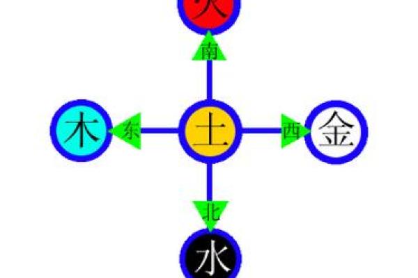 探究八字命理：木命与水金的五行之缘