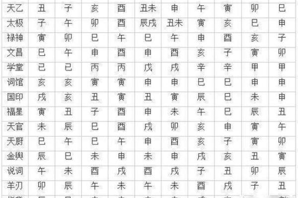 探秘壬寅虎年：属于什么命格与命理的深度解析