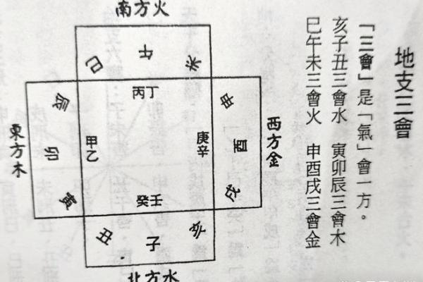 探秘八字三合局：女性命理中的智慧与魅力