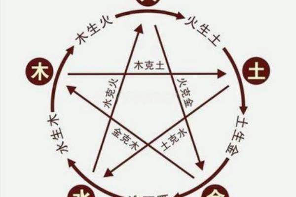 探秘八字三合局：女性命理中的智慧与魅力