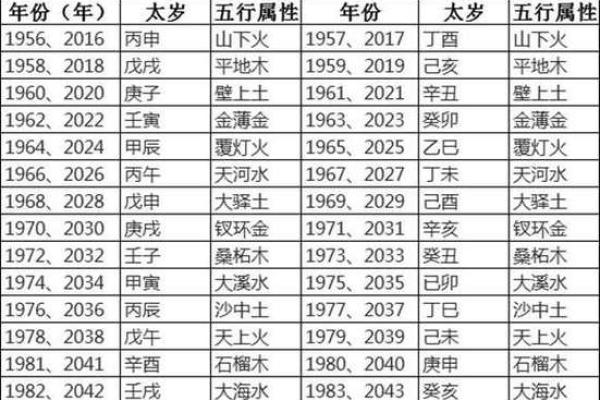 探索五行：水命与大林木的奇妙关系