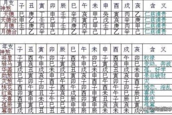 探秘女性命带孤鸾的深意与生活启示