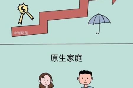 探寻生辰八字:乞丐命的奥秘与命运转折