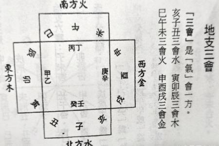 探秘八字三合局：女性命理中的智慧与魅力