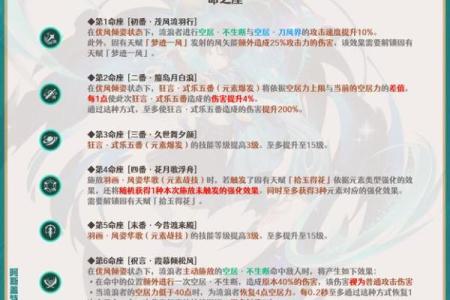 原神中最不吃命座的角色:他们是如何依靠自身实力逆袭的?