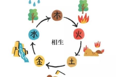 五行之中,火木相生,命运如何提升?