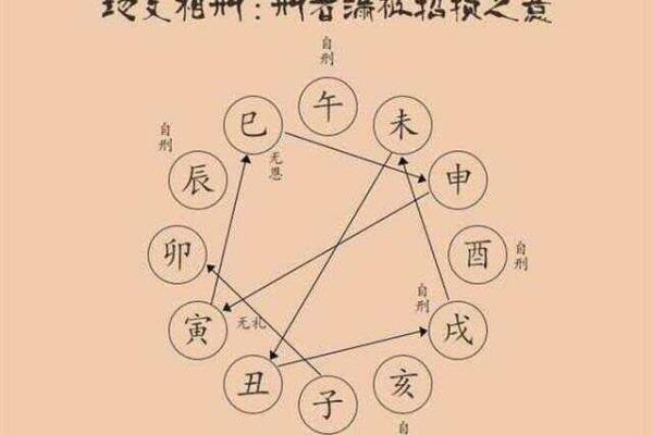 探讨女命应验最多的古老歌诀，揭开命理之谜！