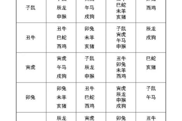 探索十二属相：命运的秘密与人生轨迹