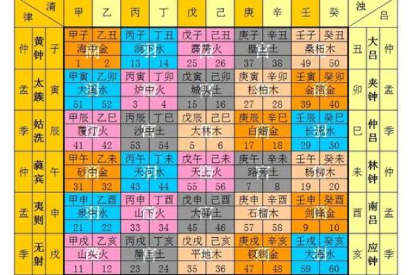 杨柳木命：五行缺什么，如何弥补命理的不足？