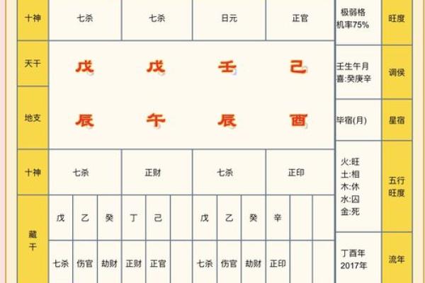学渣命格揭秘：哪些八字组合注定难以逆袭？
