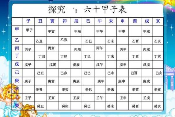 探秘壬寅癸卯甲申甲戌之命理，揭开命运的神秘面纱！