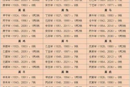 戊土女命者何时结婚最合适?探寻命理中的婚姻佳期!