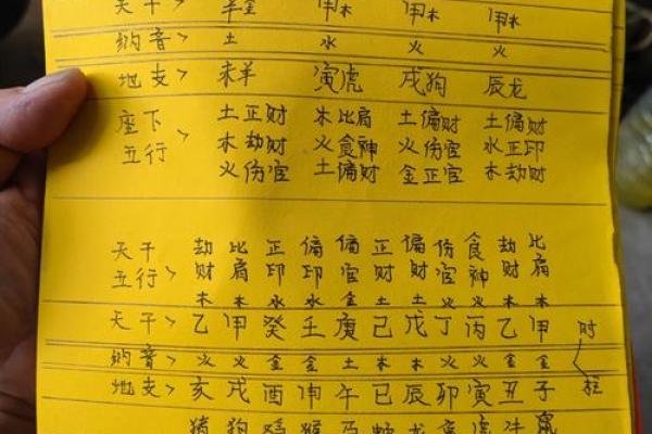 探寻四月十三日出生者的五行命理与人生智慧
