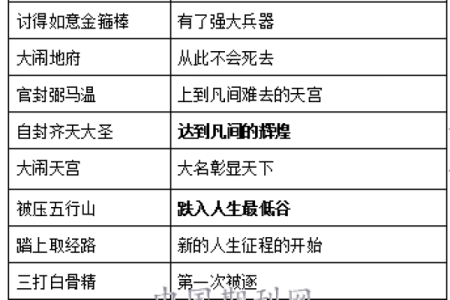 长流水命理中的缺失:如何弥补命运空缺,引导人生轨迹