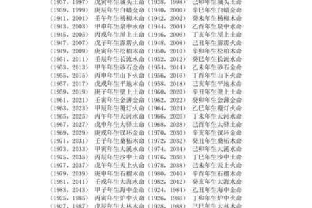 探索五行之美:揭秘金木命的奥秘与影响