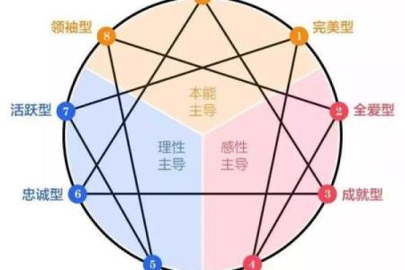 探秘阴历5月27日出生的命运与性格特征