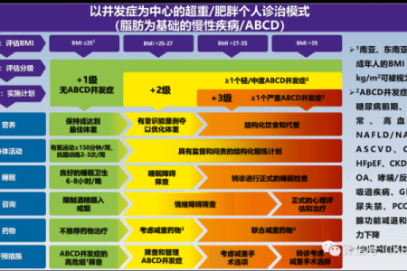 糖尿病患者的终极指南：如何有效管理和延缓病情进展