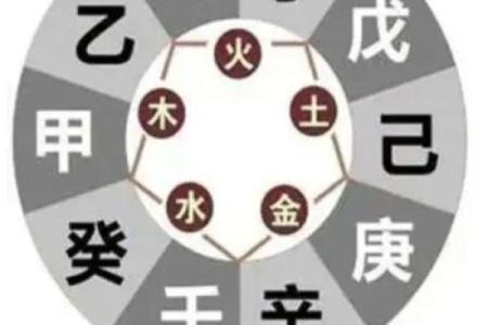 月令在八字中代表的命运与解析:掌握命理的奥秘