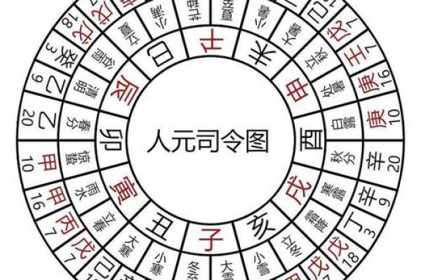 探讨命理与财富：什么样的命格适合发大财？