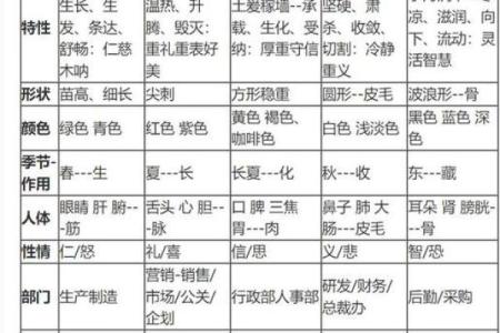 五行之中六个木命,神秘的命运之旅