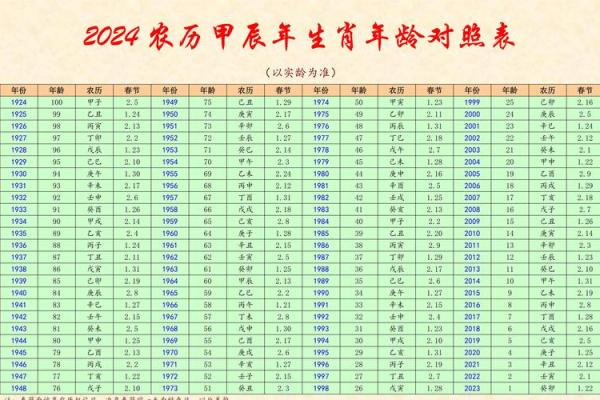 正月二十五出生的人命格分析：揭秘隐藏在数字背后的命运密码