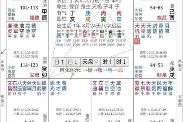 正财格身弱格女命：命理解析与生活启示