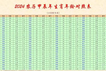 正月二十五出生的人命格分析:揭秘隐藏在数字背后的命运密码