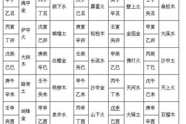 探索男命海中金：了解海中金的命理特征与性格解析