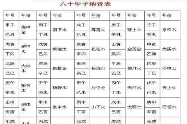 乙酉年命理解析：揭秘为何乙酉被视为下等命