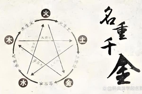 探索生辰八字：你的命运在五行中浮现！