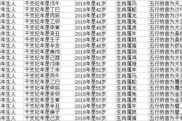 土命人适合的生肖，对照你的出生年份，找到最佳匹配！