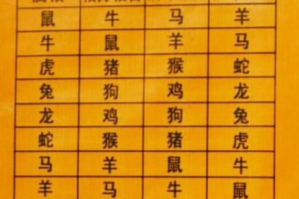 土命人适合的生肖，对照你的出生年份，找到最佳匹配！