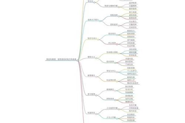 探讨命运与时间的关系：命理学的哲学意义与实用价值