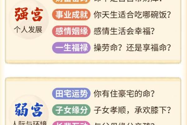 探秘生日命理：如何通过生日了解你的命格与潜能？