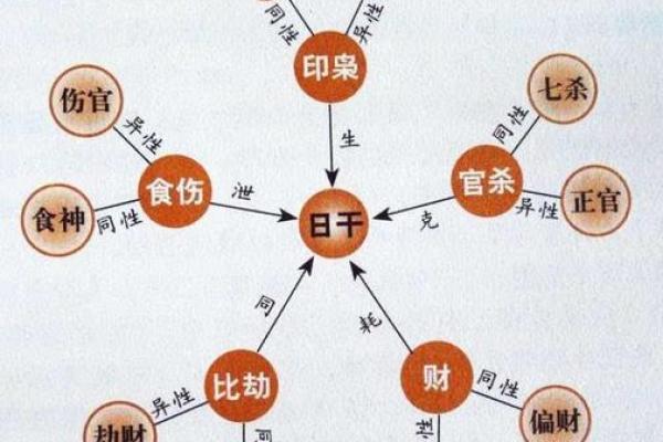 探索上金命的奥秘：掌握命理中金元素的深刻含义与生活指南