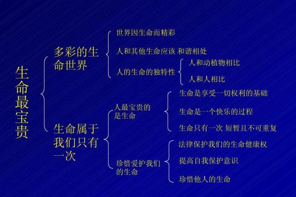 性与命的区别：生肖视角下的生命与情感探秘