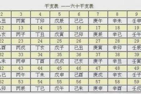 探寻八字:究竟什么样的日子最能旺夫命?